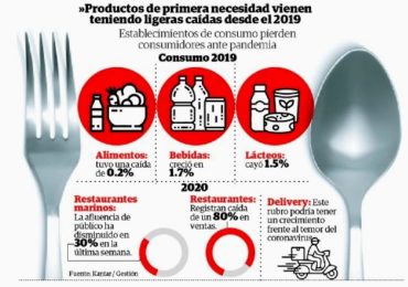 Restaurantes Caen en Ventas Hasta en un 80% (Correo )