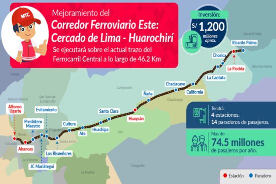 Tren que unirá Cercado de Lima con Huarochirí Tendrá 14 Paraderos