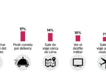Un Día Patrio Distinto: La Sensación del Sector Empresarial en Fiestas Patrias (restaurantes)