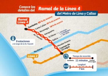 Avanza Construcción del Ramal de la Línea 4 del Metro que Conectará el Aeropuerto Jorge Chávez